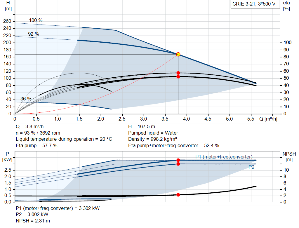 pumpcurve