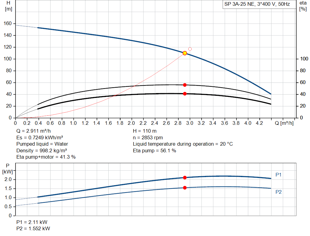 pumpcurve