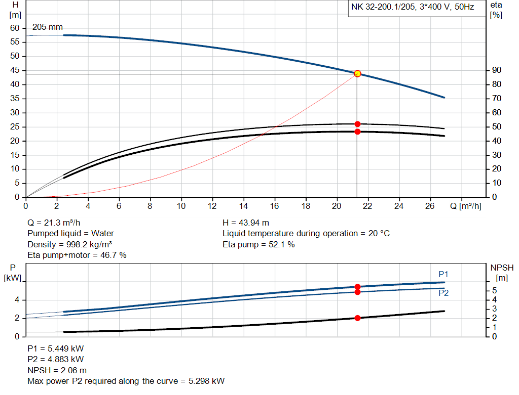 pumpcurve