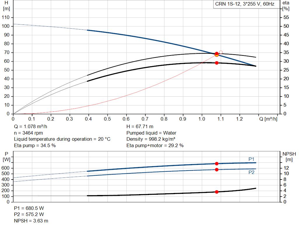 pumpcurve