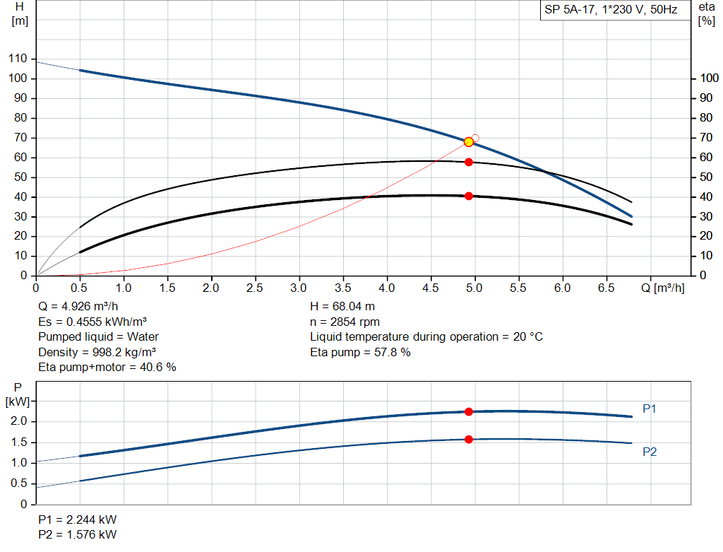pumpcurve