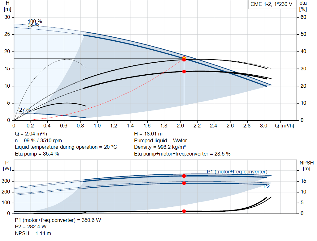 pumpcurve