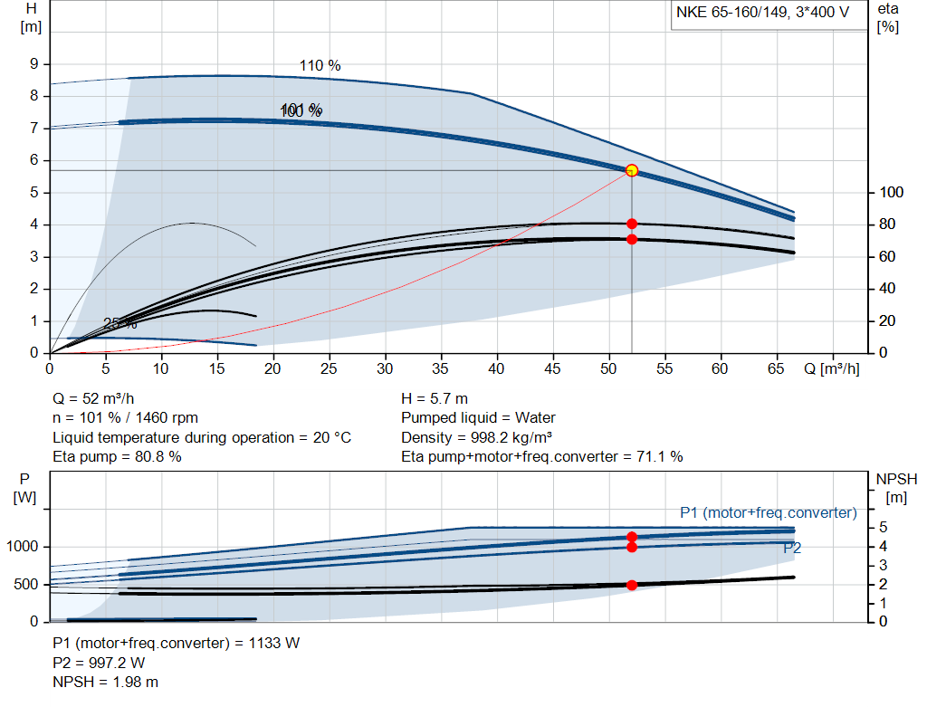 pumpcurve