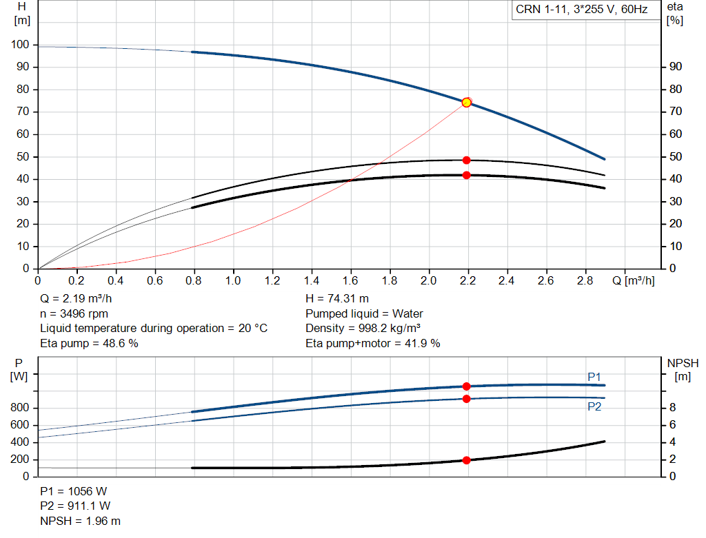 pumpcurve