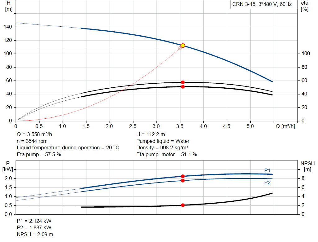 pumpcurve