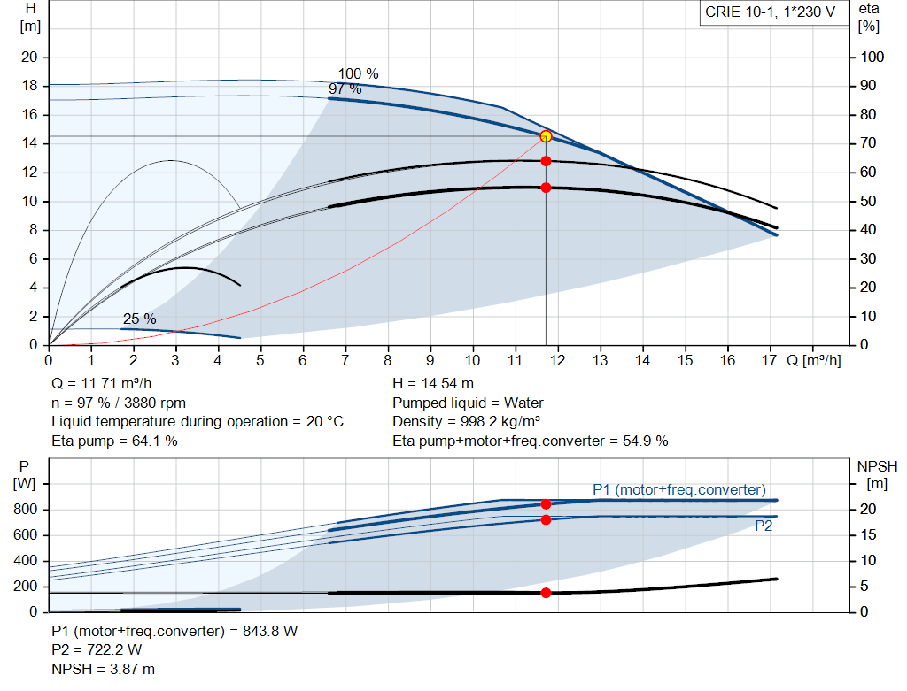 pumpcurve