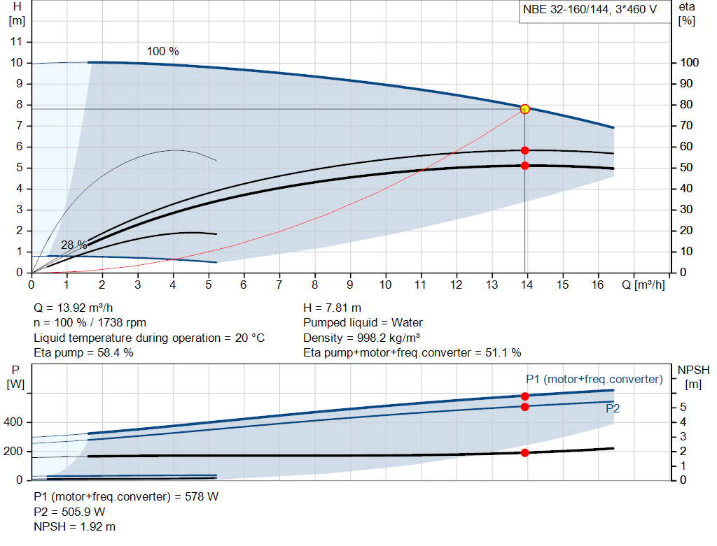 pumpcurve