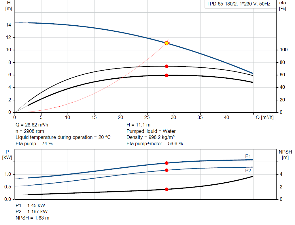 pumpcurve