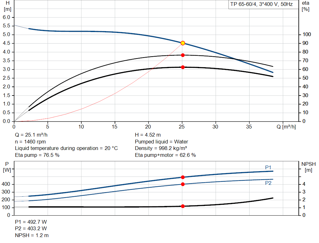 pumpcurve