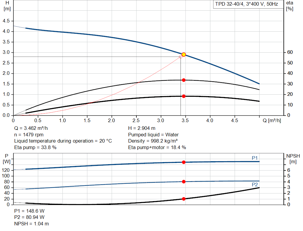 pumpcurve