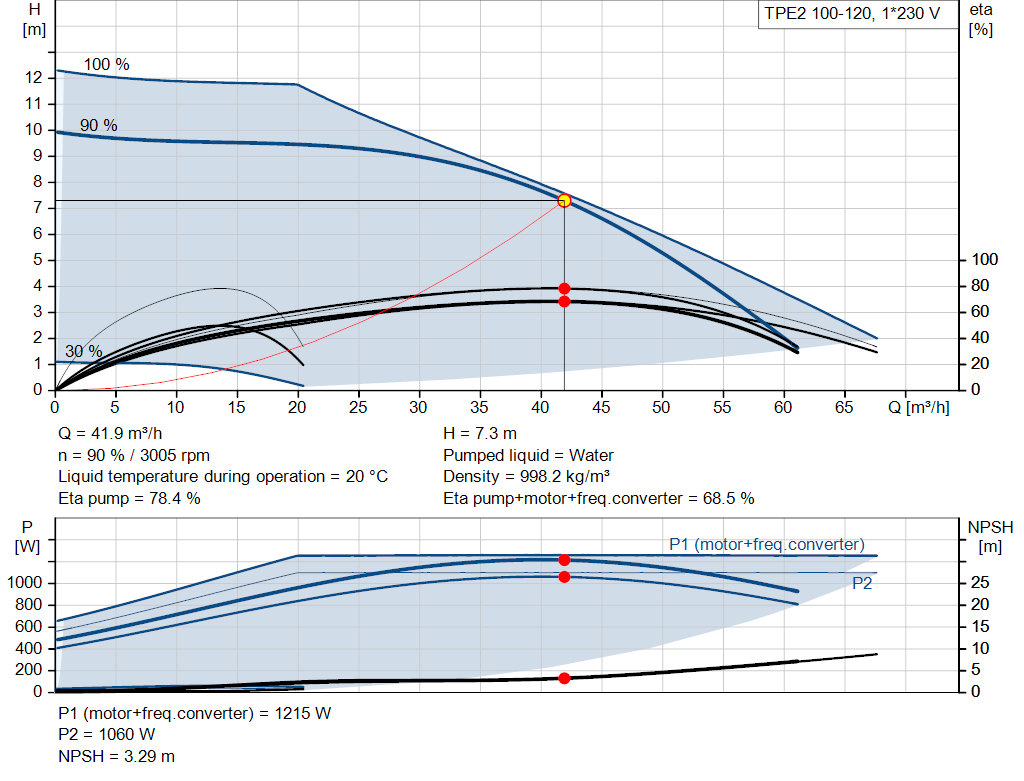 pumpcurve