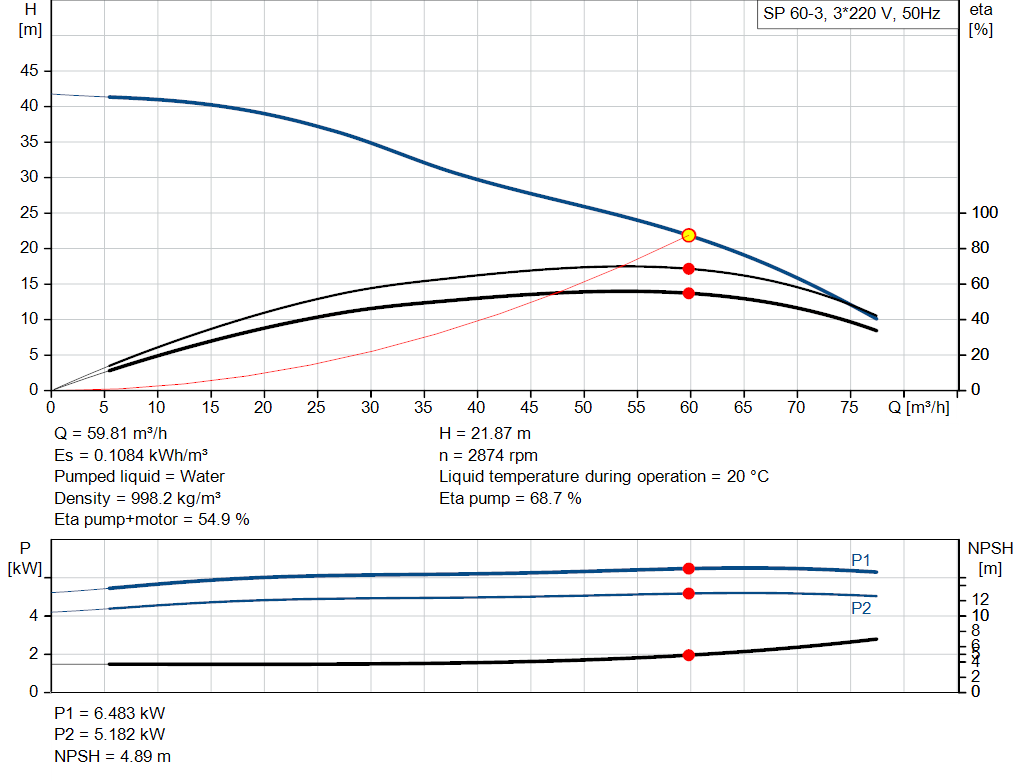 pumpcurve