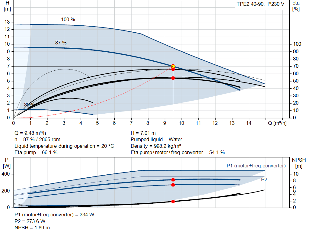 pumpcurve