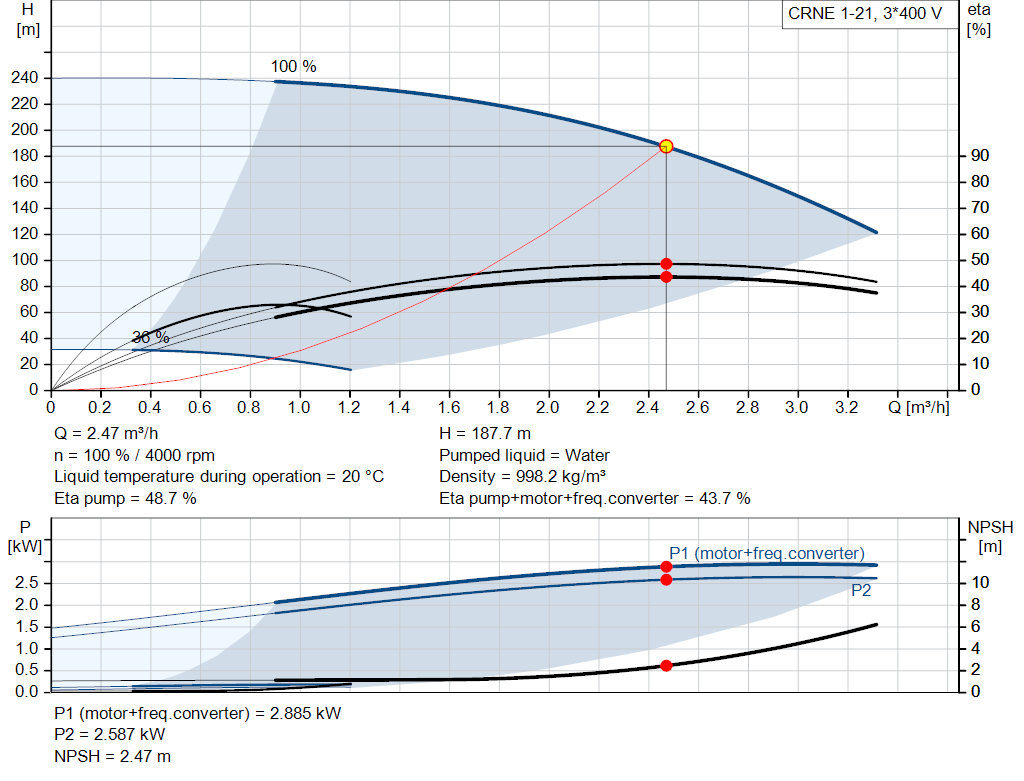 pumpcurve