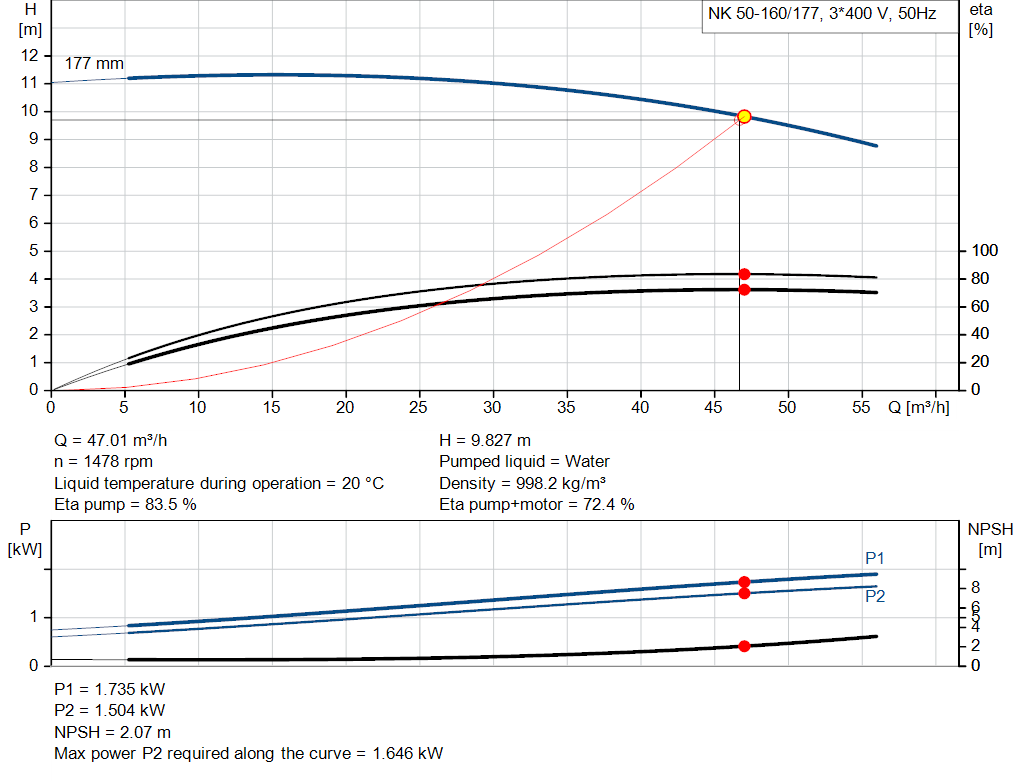 pumpcurve