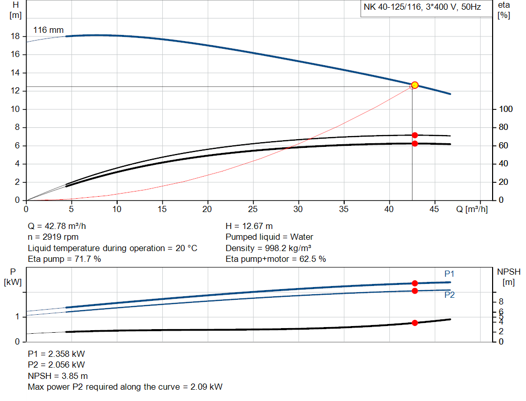 pumpcurve
