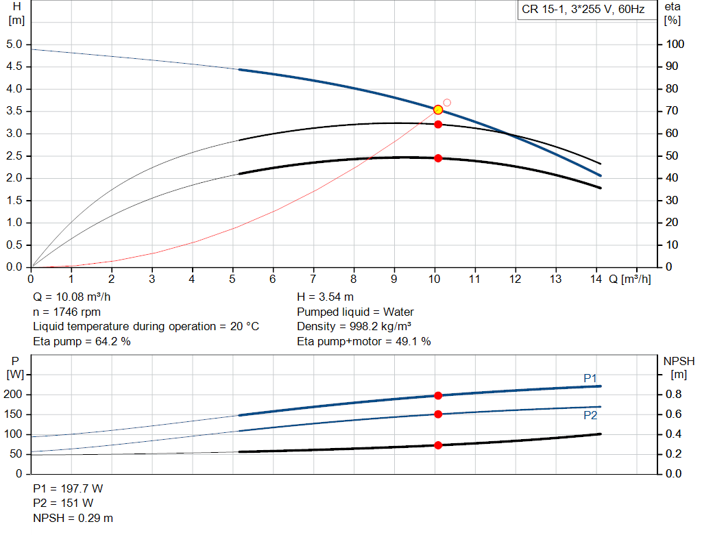 pumpcurve