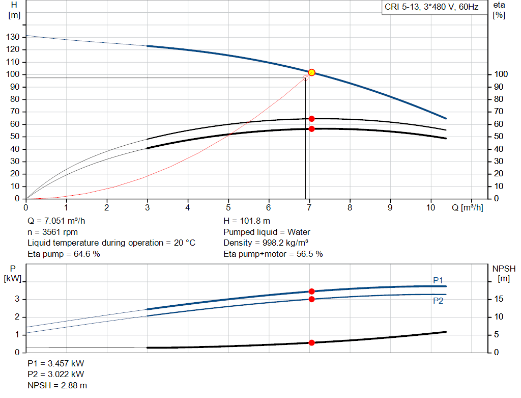 pumpcurve