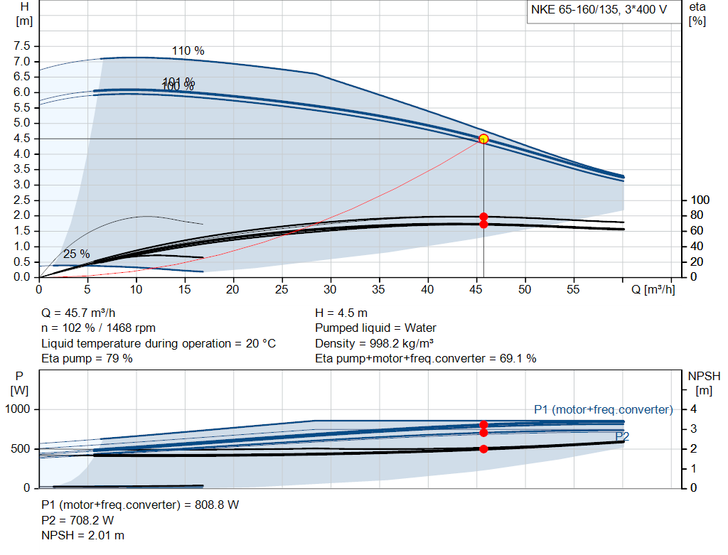 pumpcurve