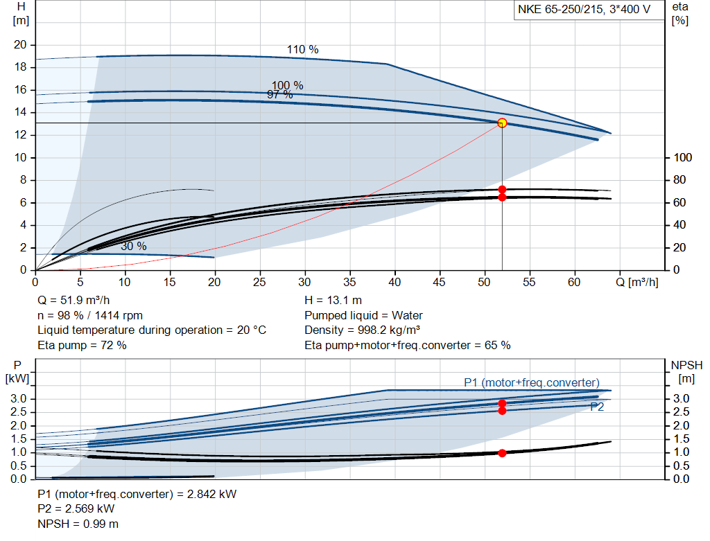 pumpcurve