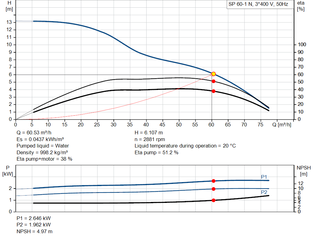 pumpcurve