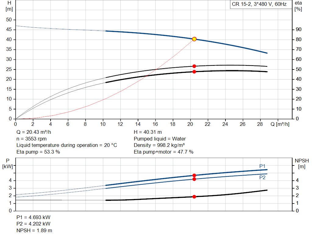 pumpcurve