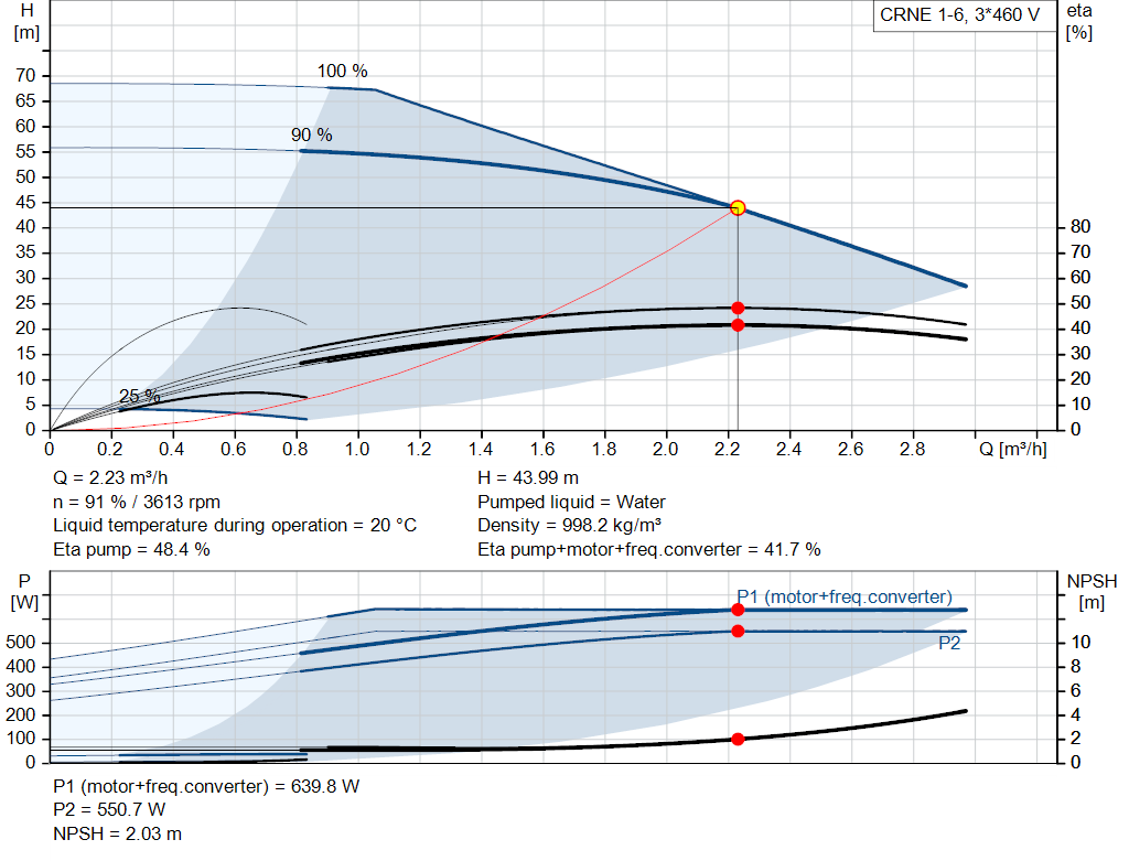 pumpcurve