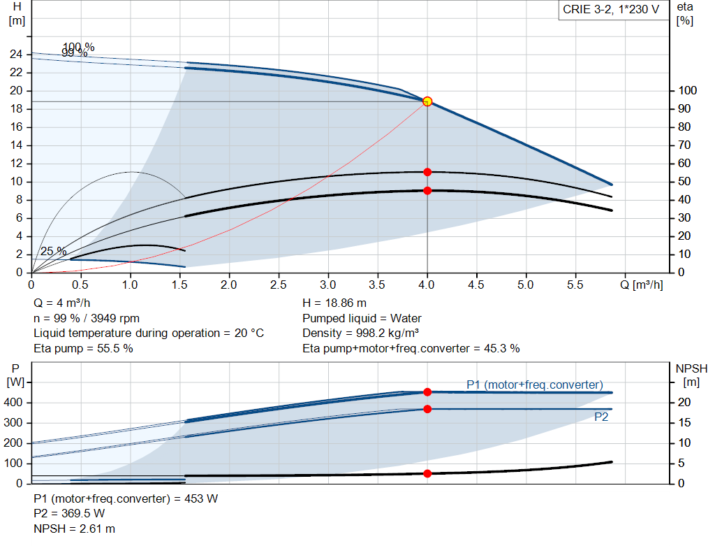 pumpcurve