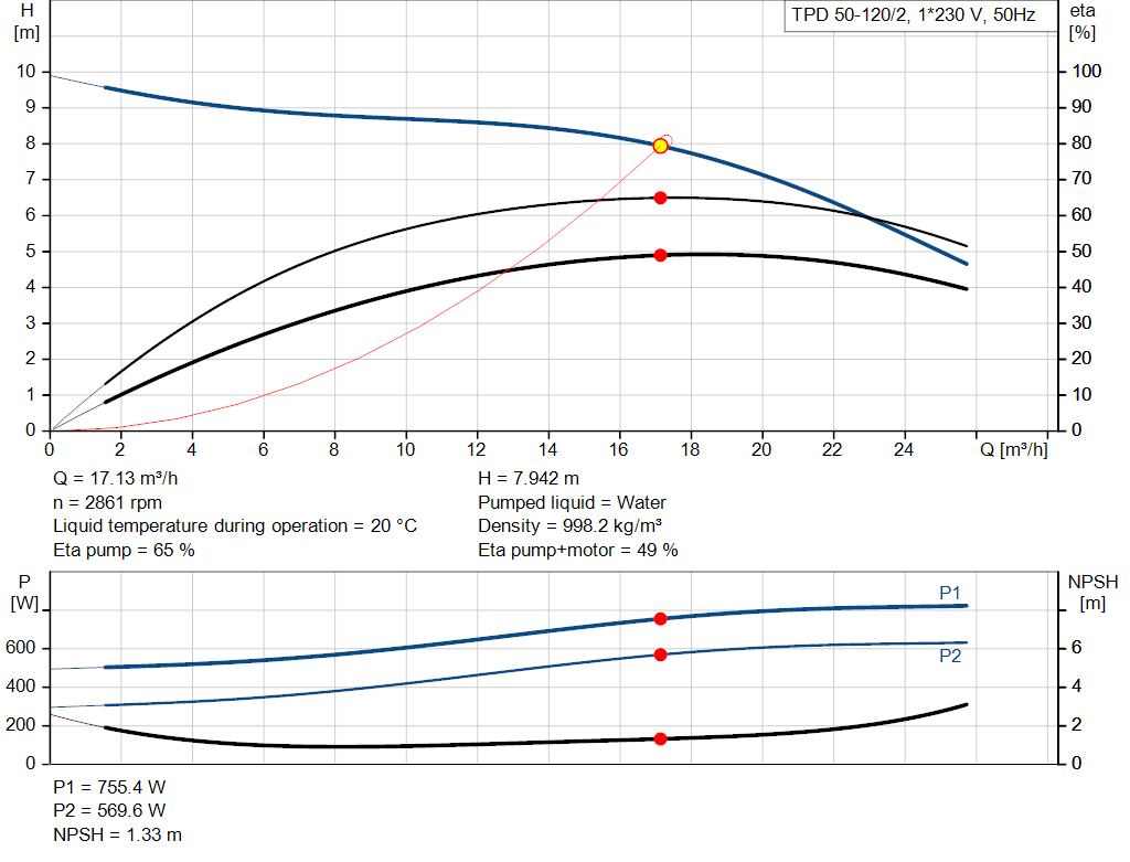 pumpcurve