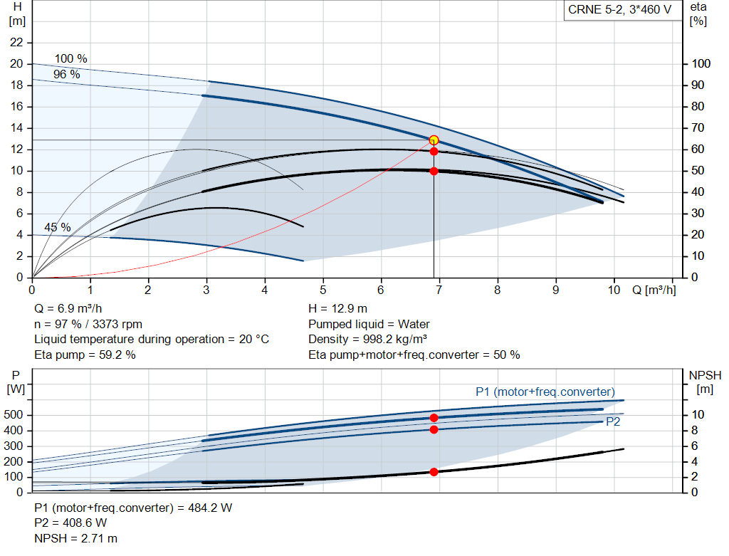 pumpcurve