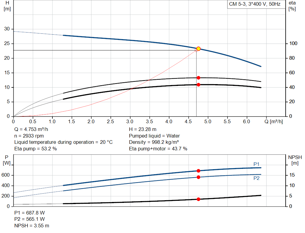 pumpcurve