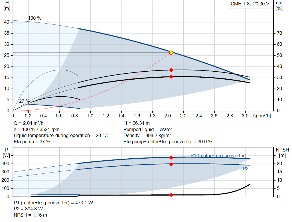 pumpcurve