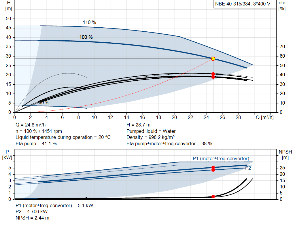 pumpcurve