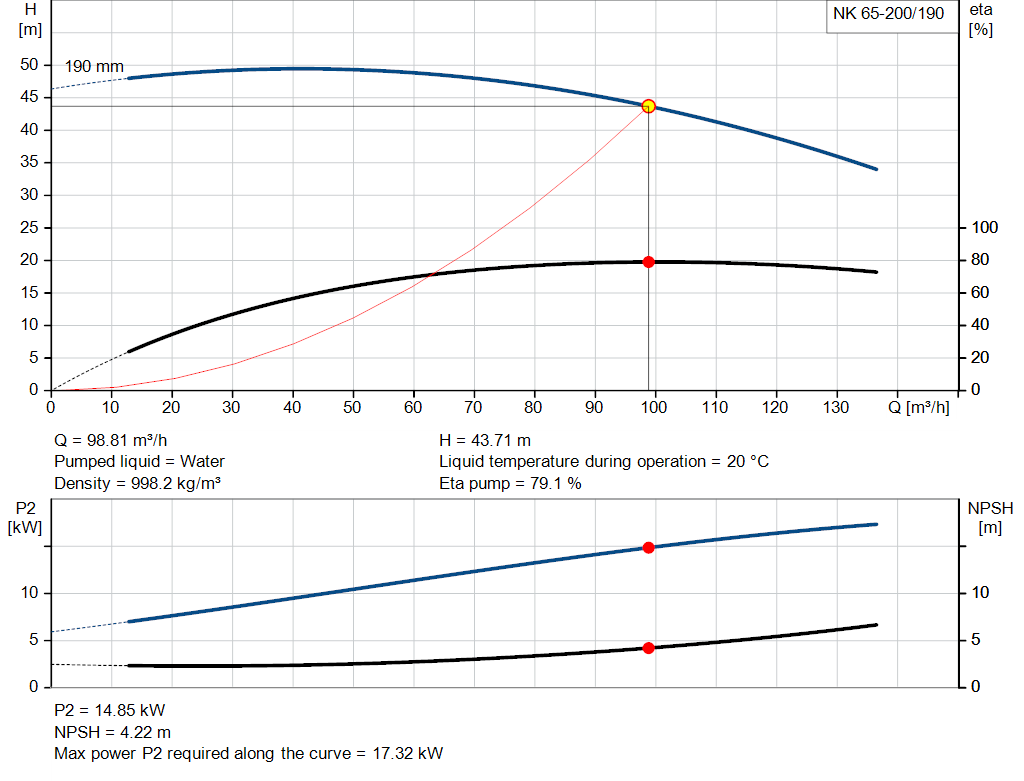 pumpcurve