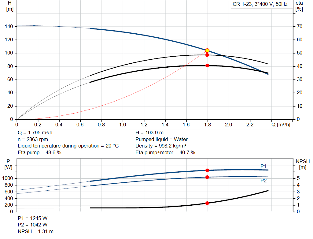 pumpcurve