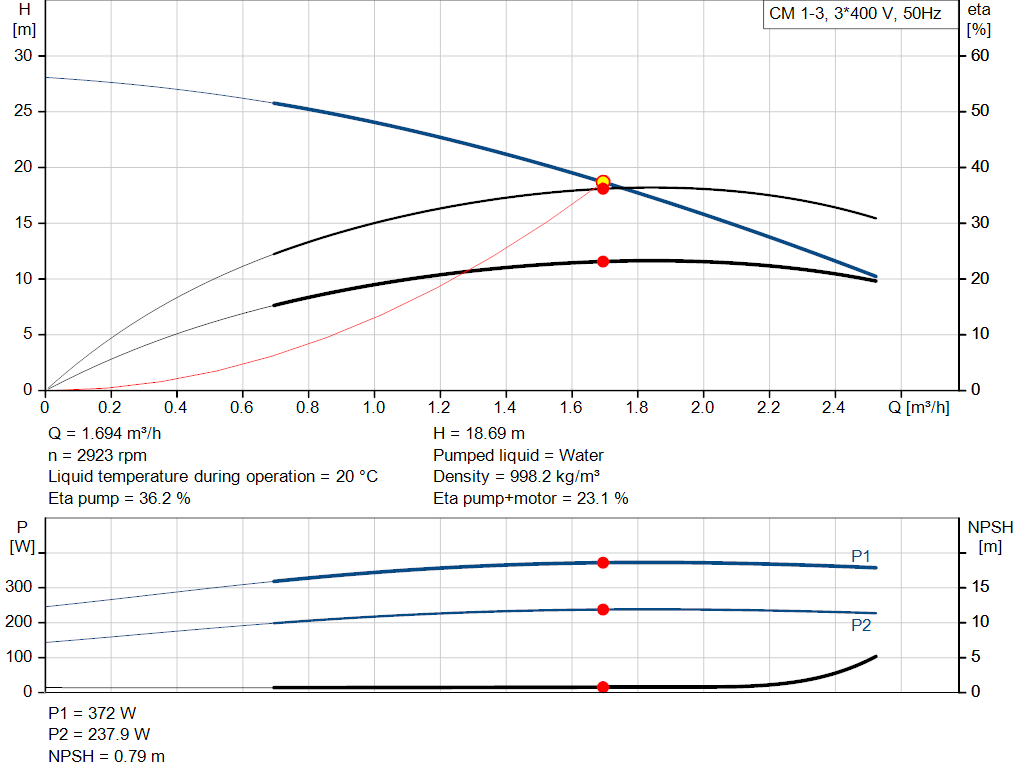 pumpcurve