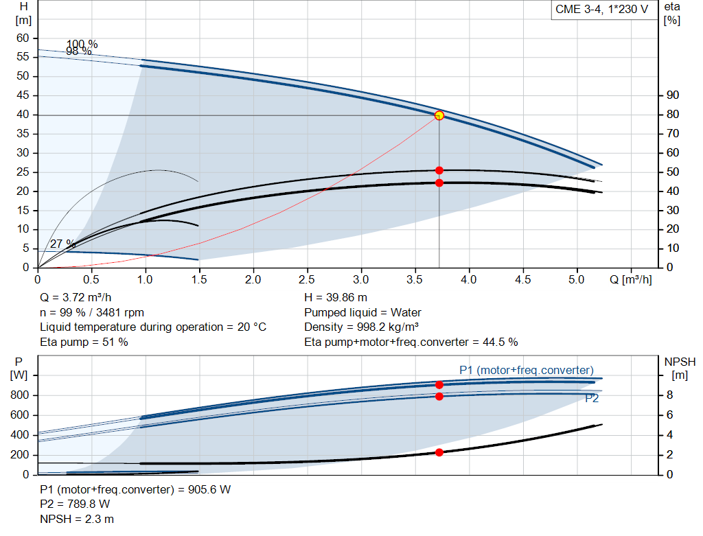 pumpcurve