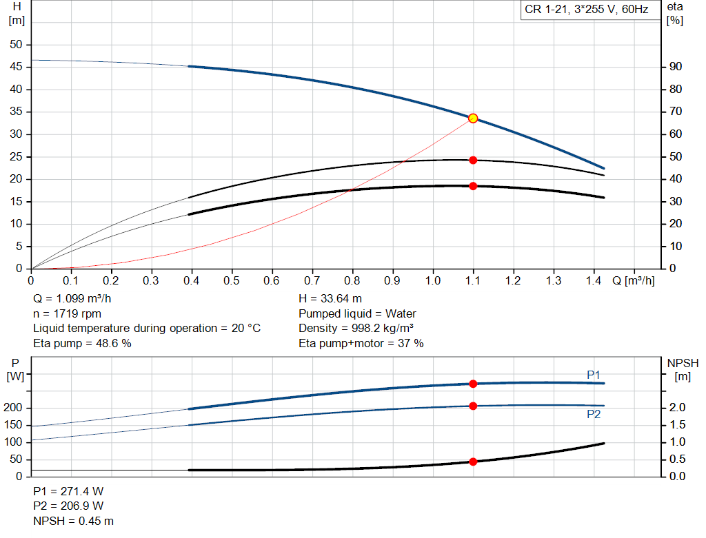pumpcurve