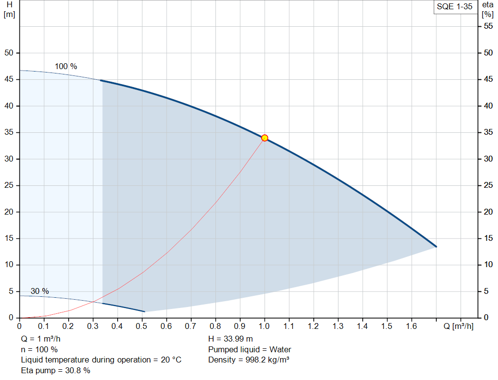 pumpcurve