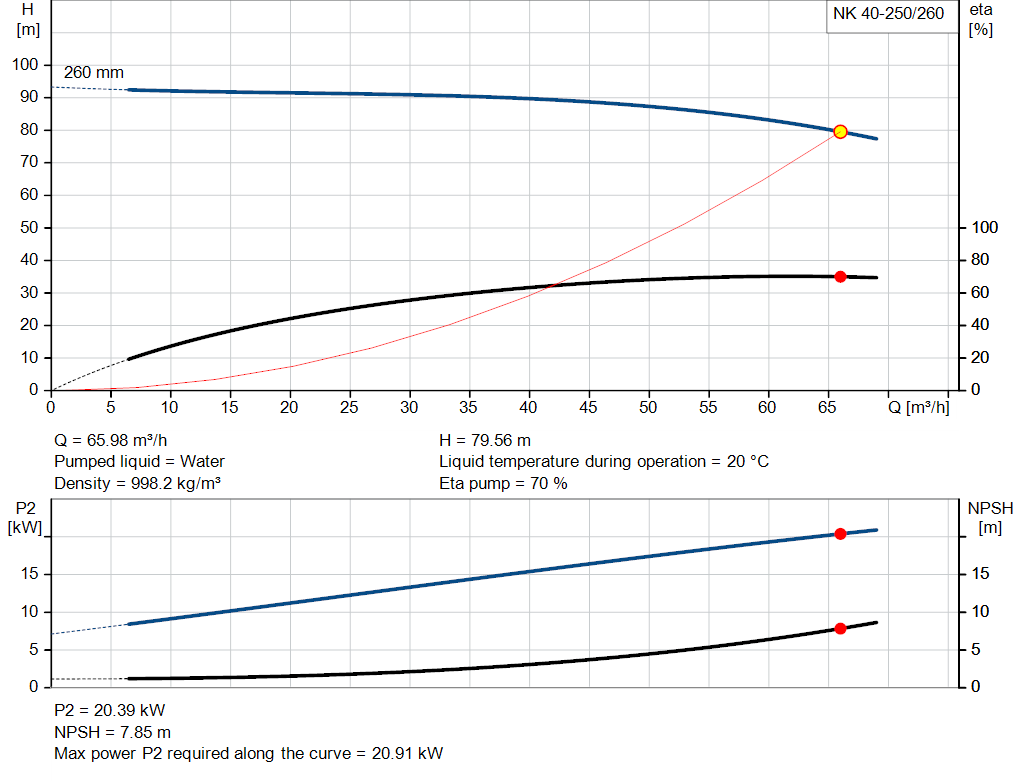pumpcurve