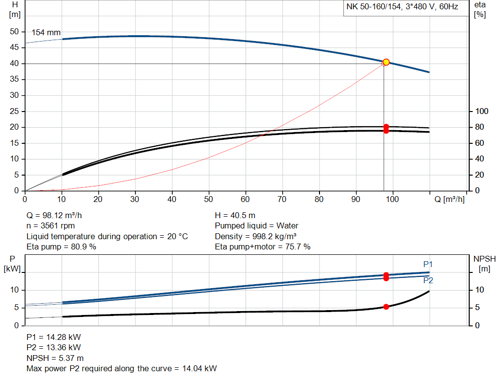 pumpcurve