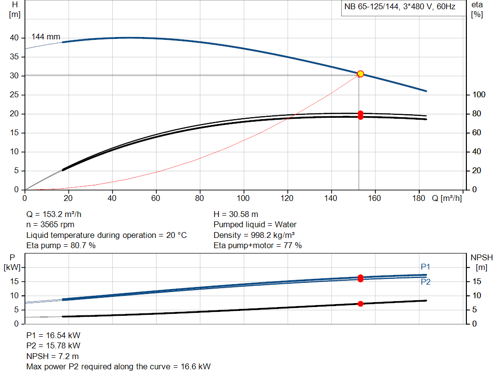 pumpcurve