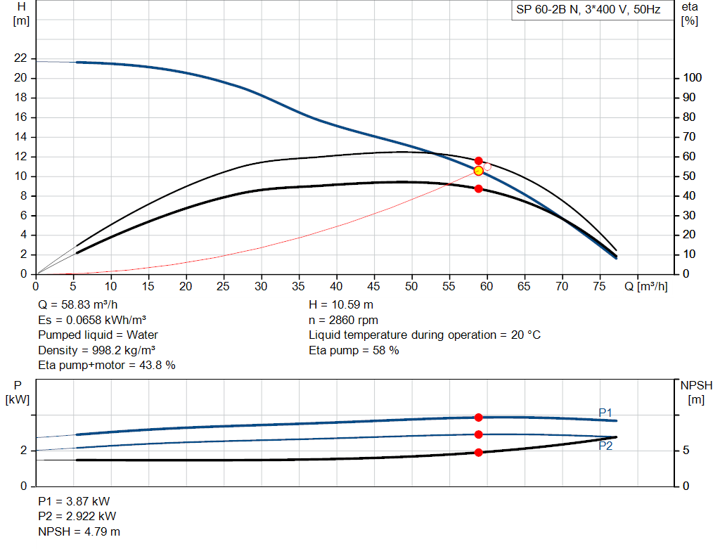 pumpcurve