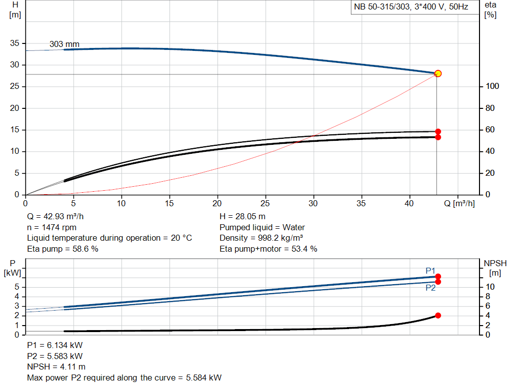 pumpcurve