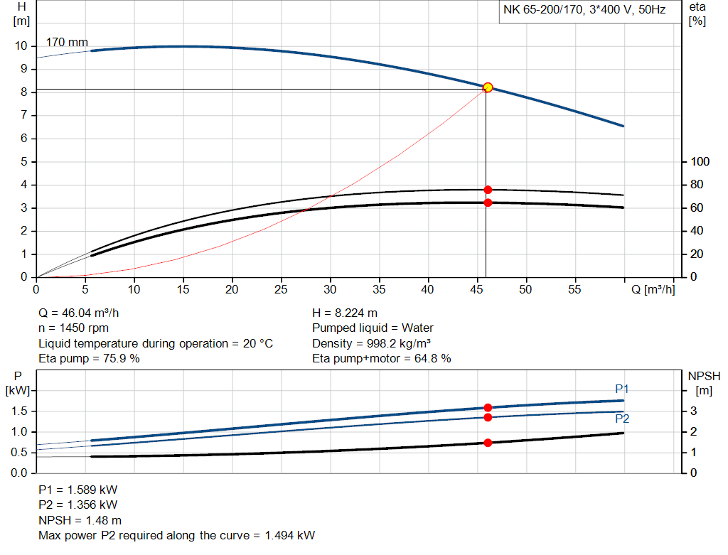 pumpcurve