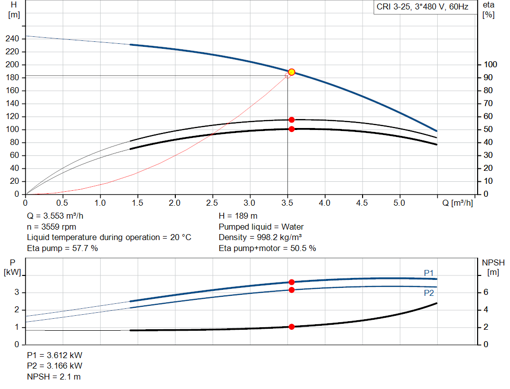 pumpcurve
