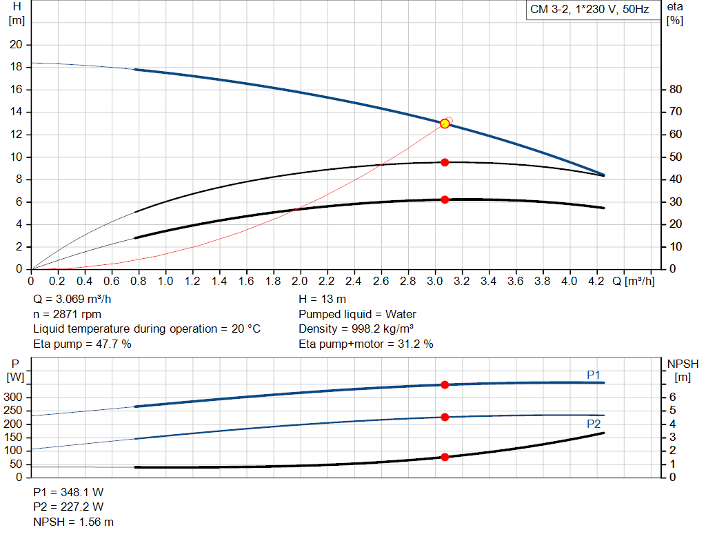 pumpcurve