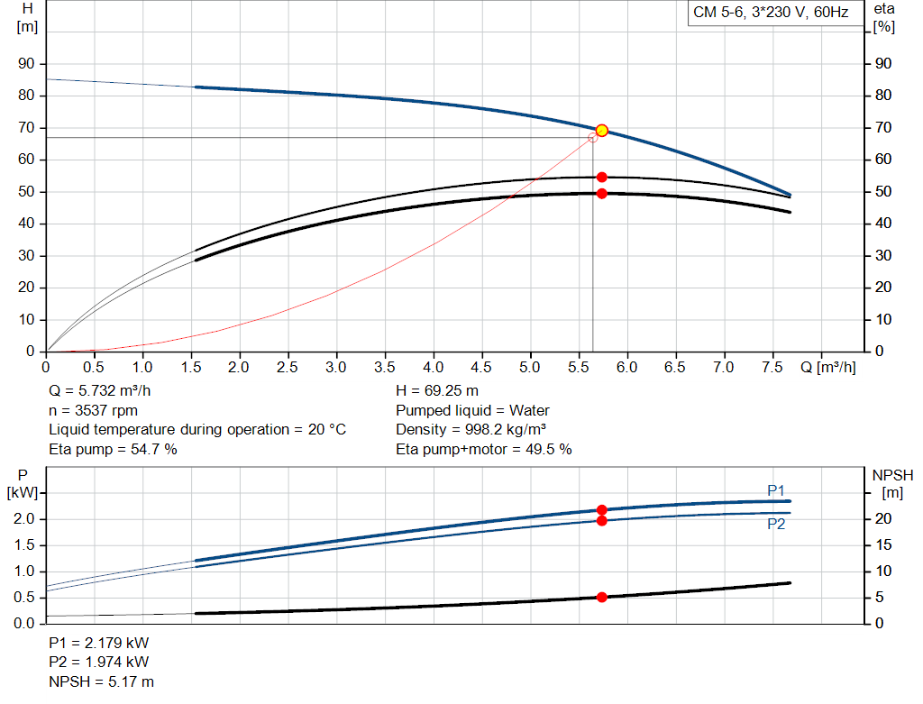 pumpcurve