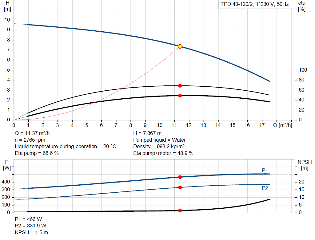 pumpcurve