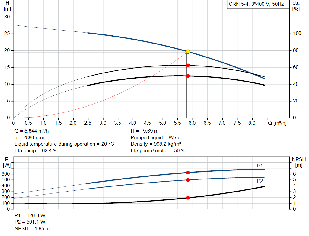 pumpcurve